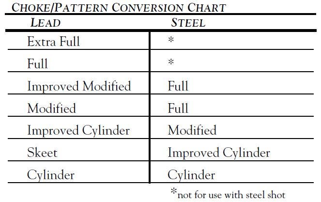 Choke Pattern Conversion Chart