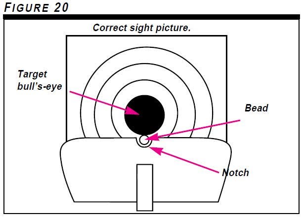 Model 63 Sight Correct Sight Picture Figure 20