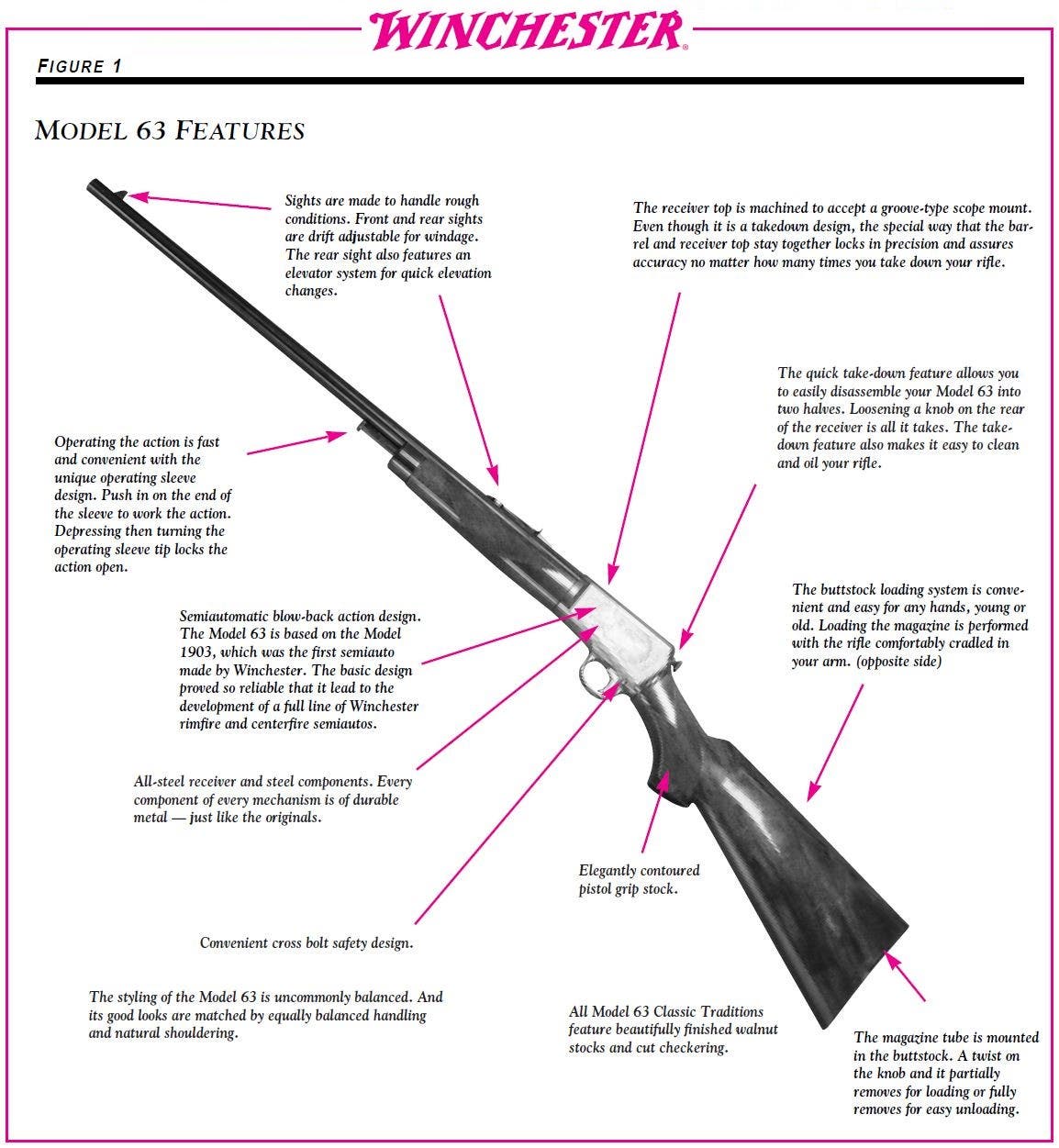 Model 63 Rifle Feature Diagram Figure 1