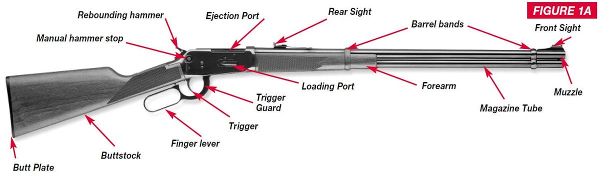9410 Shotgun Diagram Figure 1A