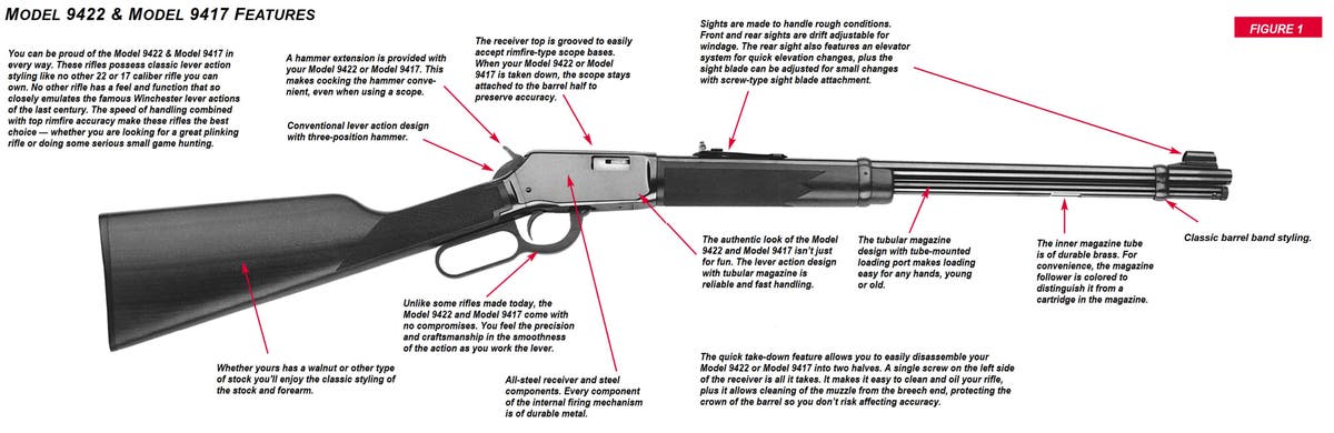Model 9422 and 9417 Rifle Features Figure 1