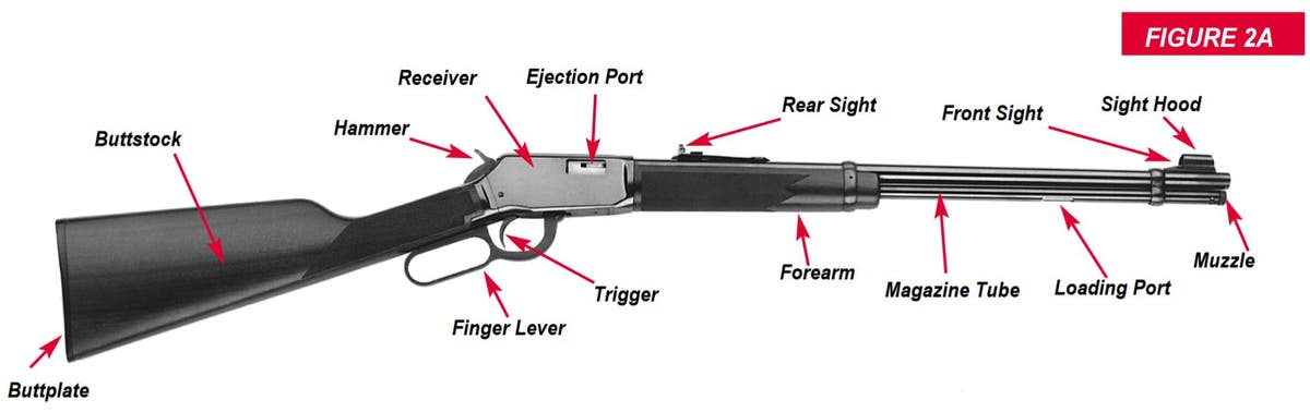 Model 9422 and 9417 Rifle Diagram Figure 1
