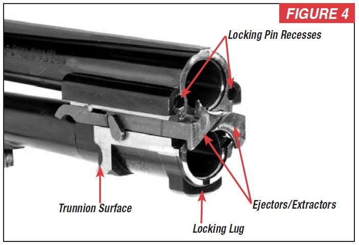Select Shotgun Barrel Detailed Diagram Figure 4