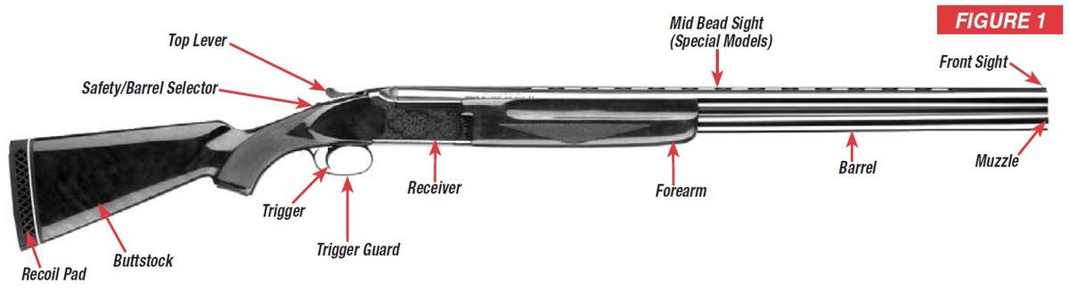 Select Shotgun Diagram Figure 1
