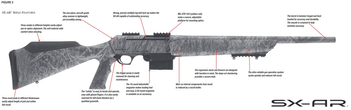 SXAR Rifle Feature Diagram Figure 2