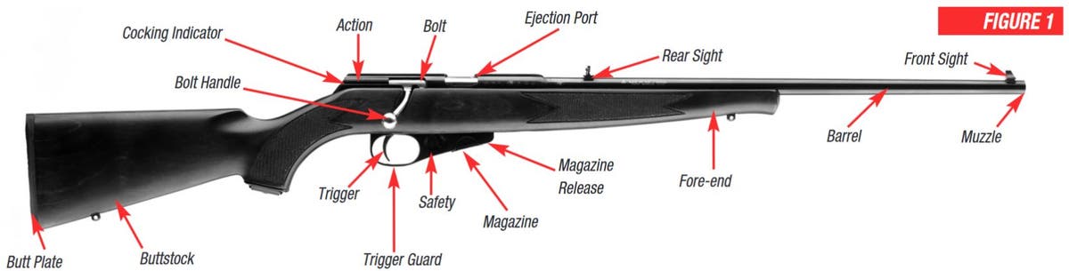 Wildcat Bolt Action Rifle Diagram Figure 1