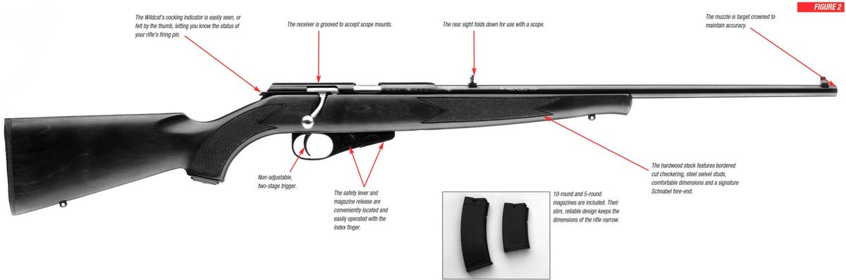 Wildcat Rifle Features Diagram Figure 2