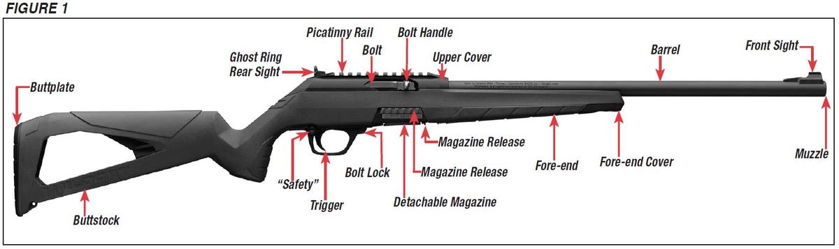 Wildcat Rifle Diagram Figure 1