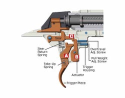 XPR-bolt-action-rifle-trigger--illustration-1