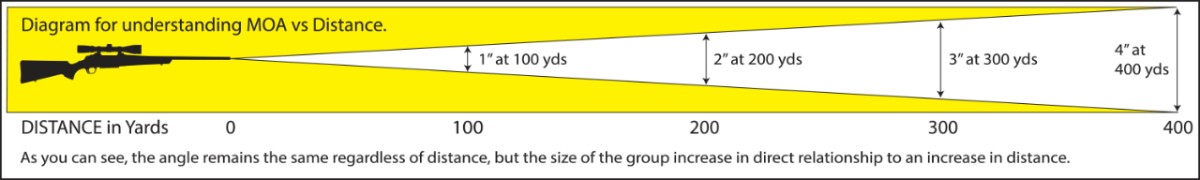 Group Size Measuring