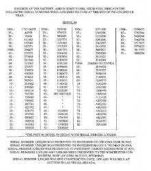 Manufacture remington date of Remington Manufacture