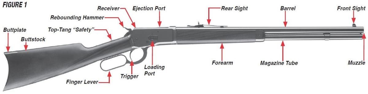 Model 1892 Rifle Diagram Figure 1