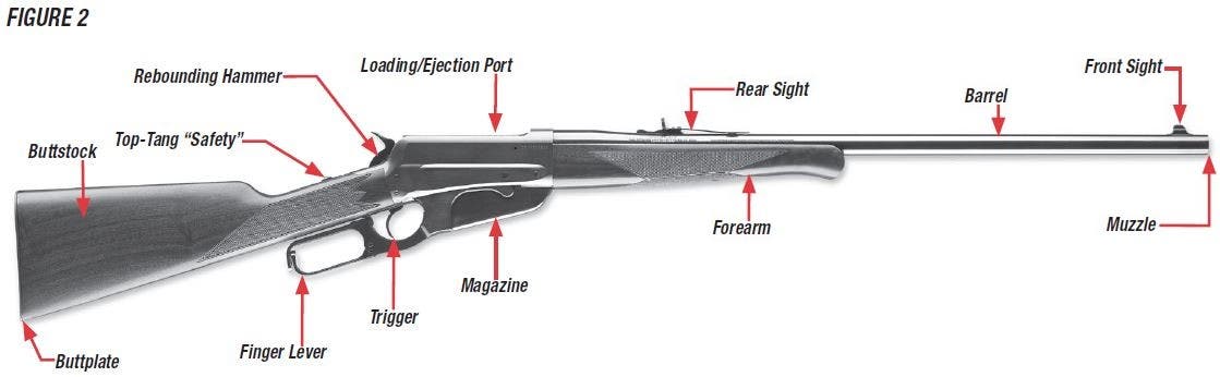Model 1895 Rifle Diagram Figure 2