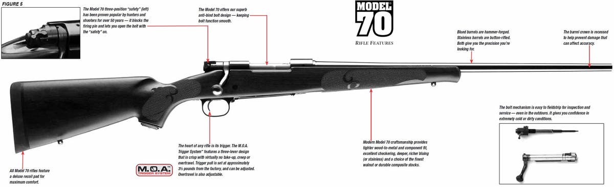 Model 70 Rifle Diagram Figure 5