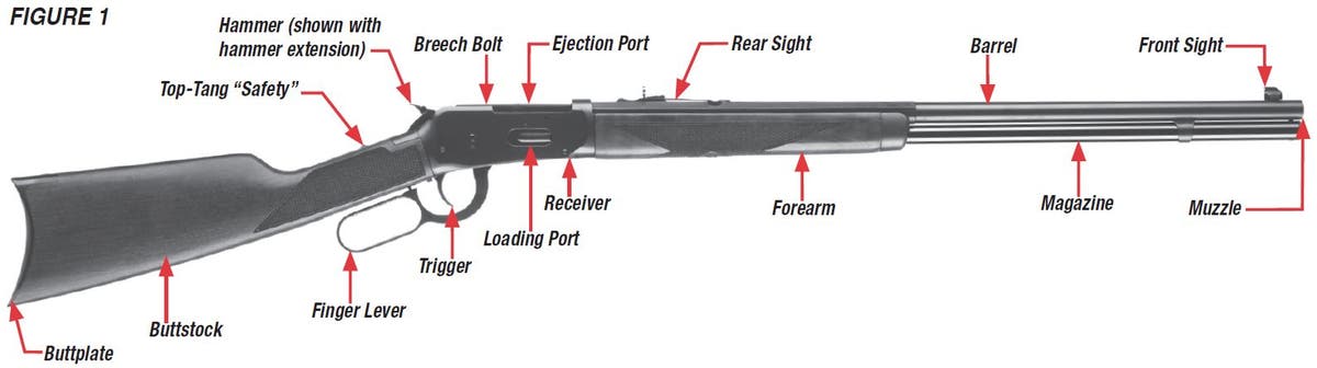 Model 94 Rifle Diagram Figure 1