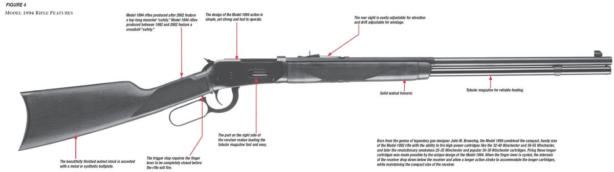 Model 94 Rifle Diagram Figure 4