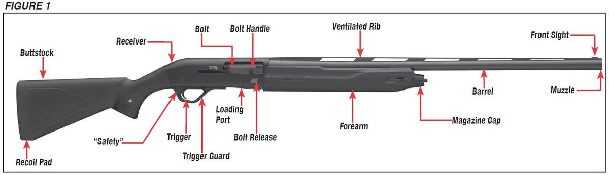 SX4 Shotgun Diagram Figure 1