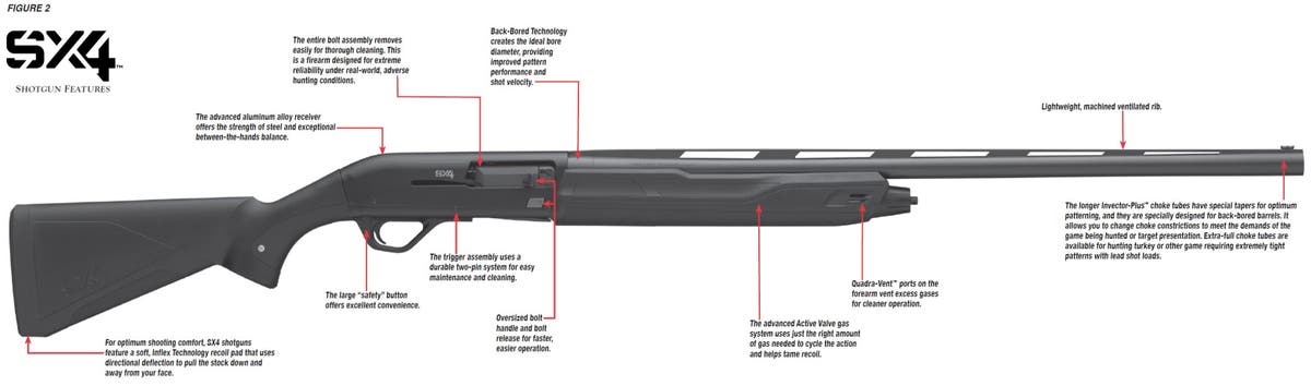 SX4 Shotgun Diagram Figure 2