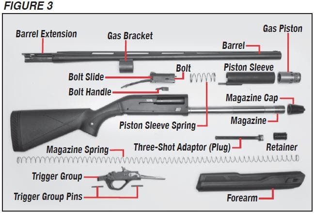SX4 Shotgun Diagram Figure 3