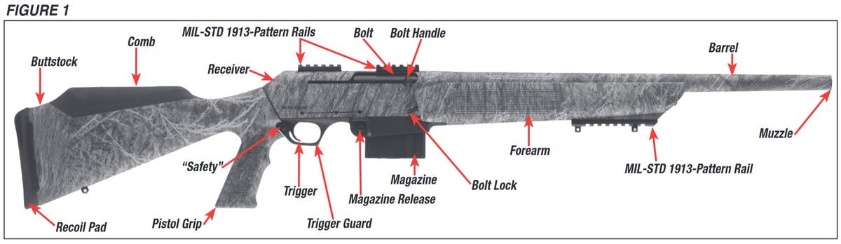 SX-AR Rifle Diagram Figure 1