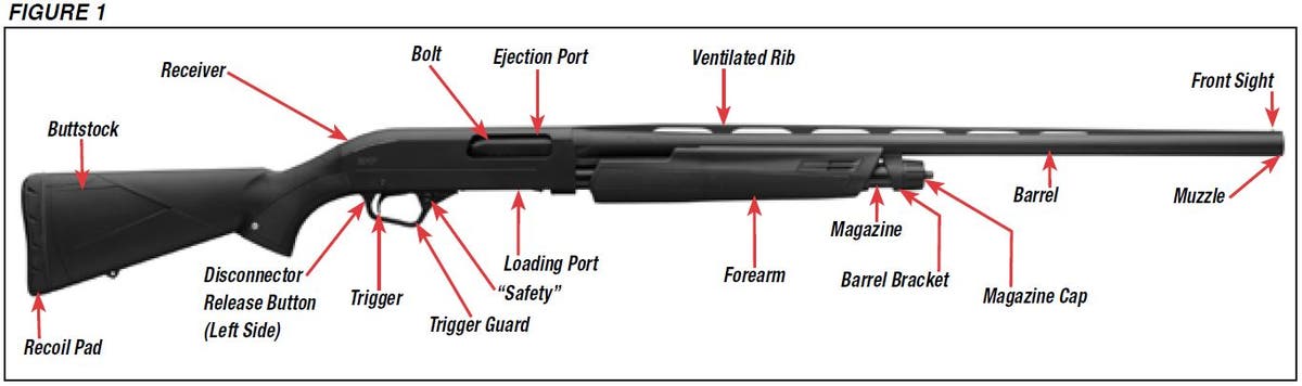 SXP Shotgun Diagram Figure 1