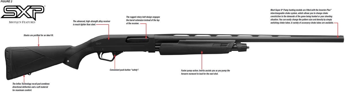 SXP Shotgun Diagram Figure 2