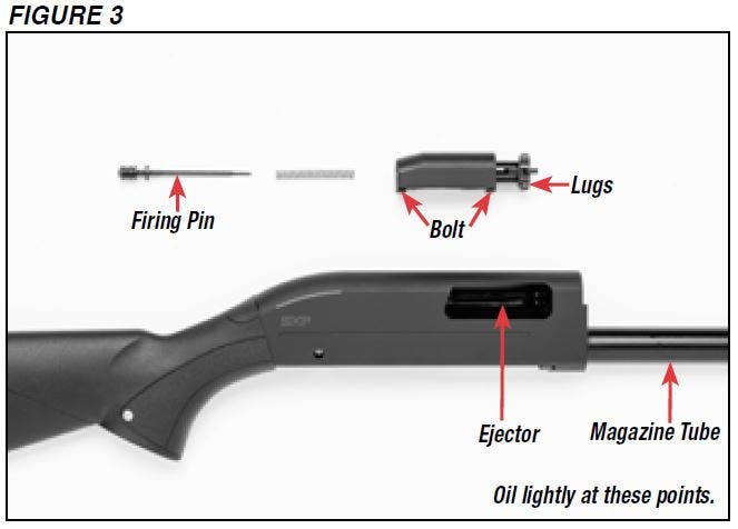 SXP Shotgun Receiver Diagram Figure 3