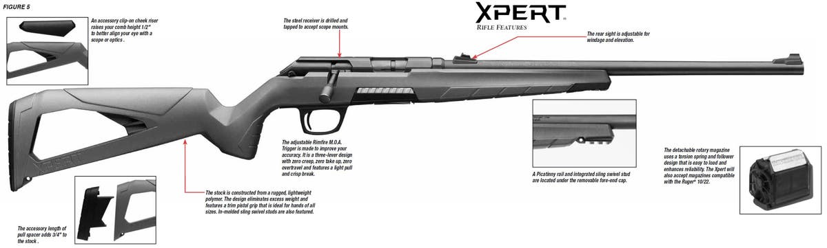 Xpert Rifle Feature Diagram Figure 5