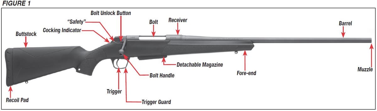 XPR Rifle Diagram Figure 1