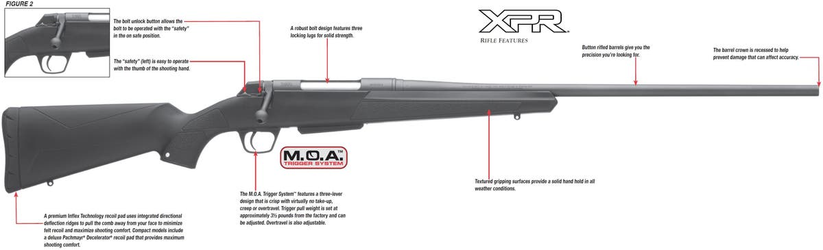 XPR Rifle Diagram Figure 2